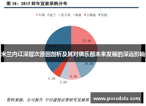 米兰内讧深层次原因剖析及其对俱乐部未来发展的深远影响